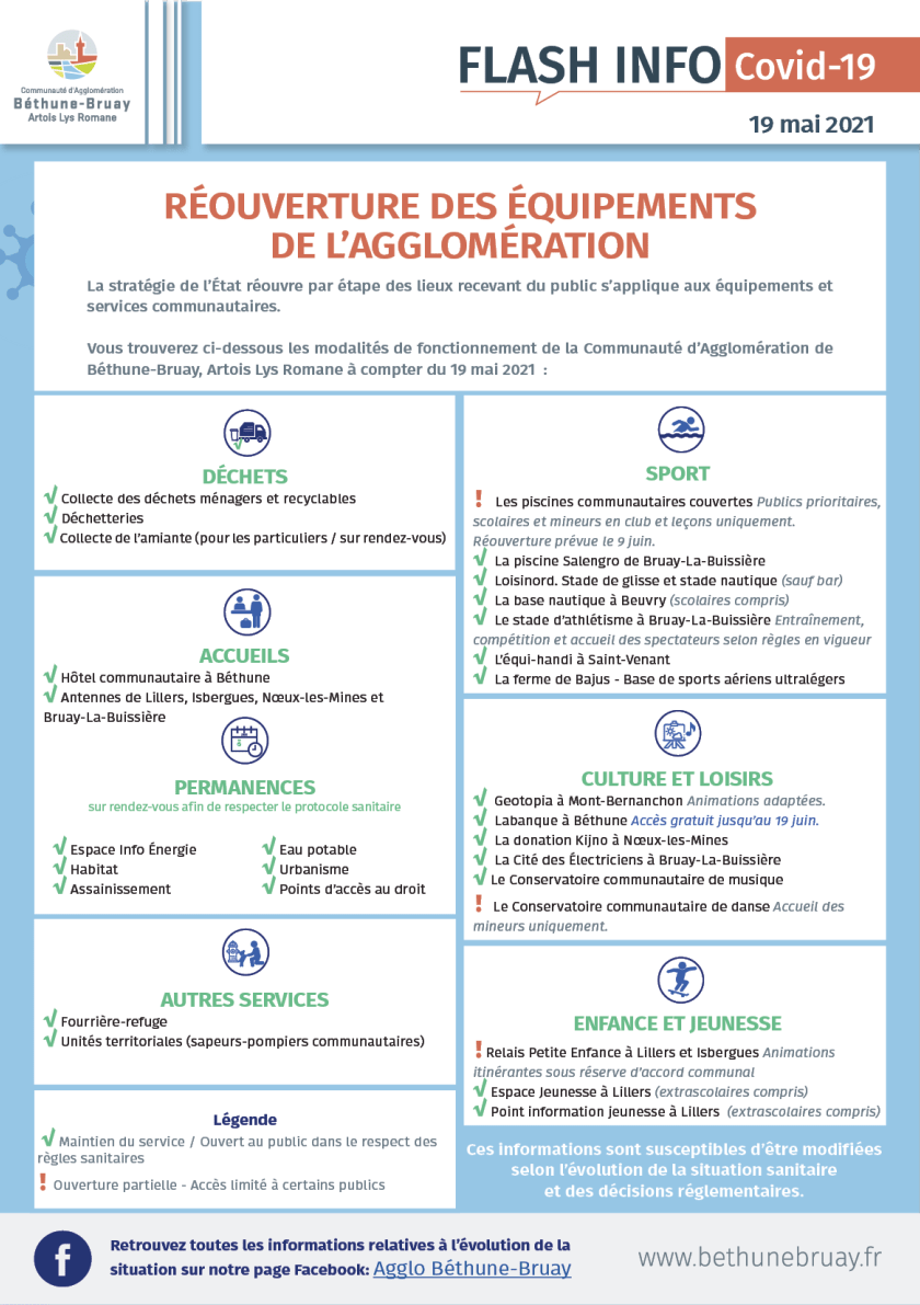 info covid - fonctionnement agglomeration