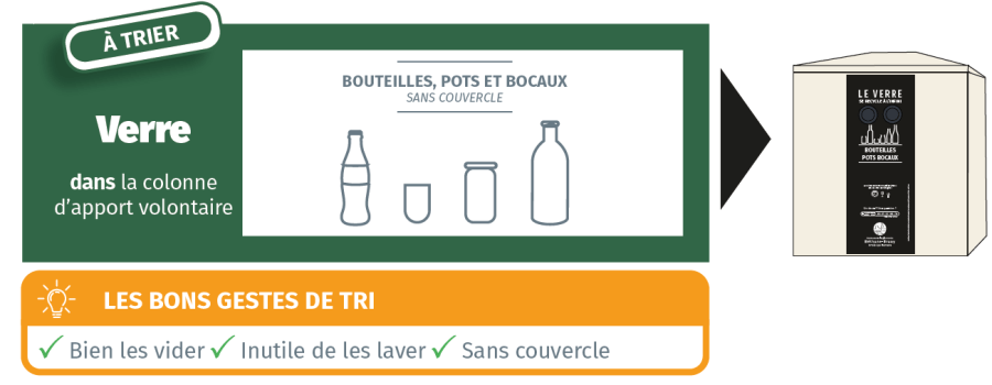 Mémo tri verre 2022 Agglomération Béthune-Bruay